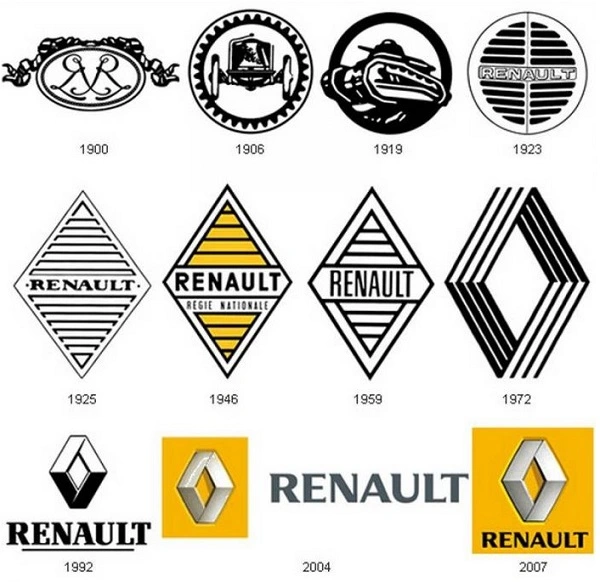 Alle Renault-logoer