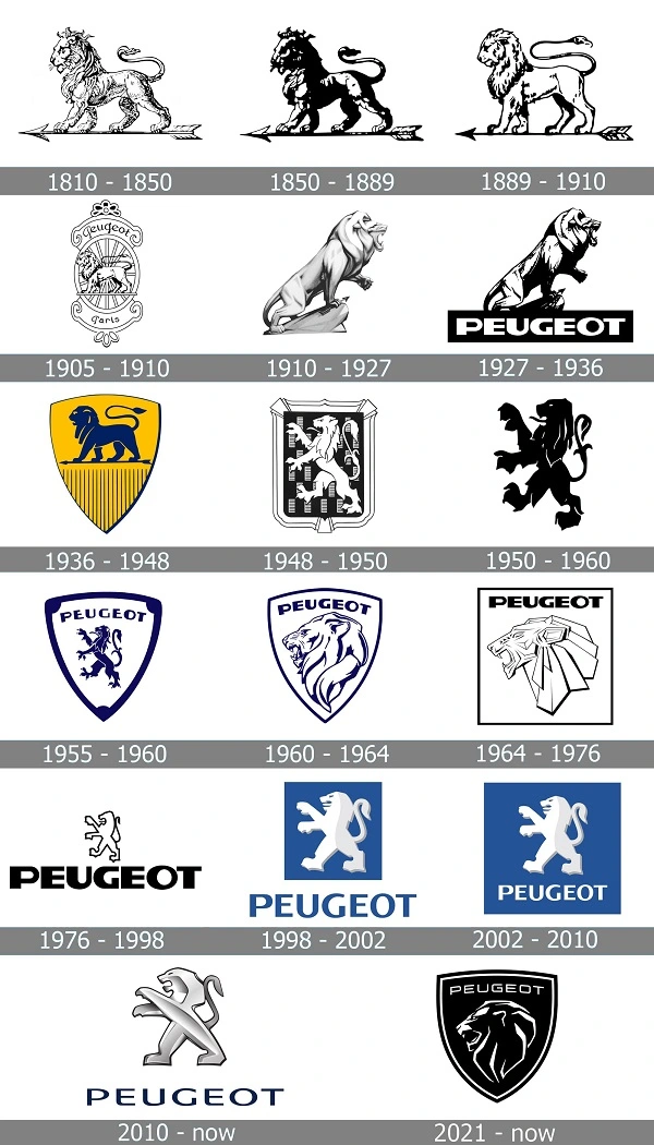 Alle Peugeot-logoer
