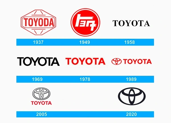 Alle Toyota-logoer siden 1937