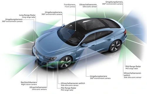 Audi e-tron Førerassistentsystemer